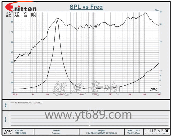 45mm全频蓝牙音箱喇叭曲线图
