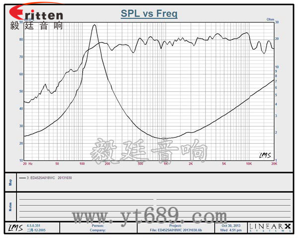 45mm喇叭厂家曲线图