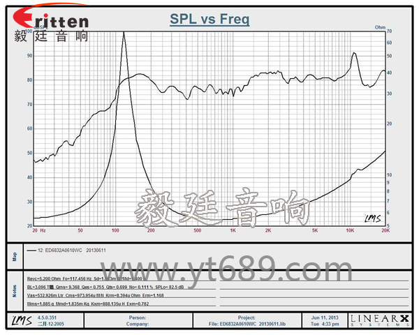 66mm6Ω10w全频喇叭曲线图