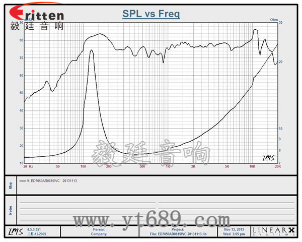 70mm8欧15w全频喇叭曲线图