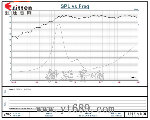 4寸25芯多媒体音箱喇叭曲线图 4寸25芯多媒体音箱喇叭曲线图