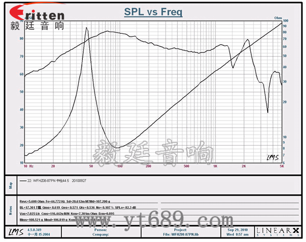 8''250w 重低音喇叭曲线图 8''250w 重低音喇叭曲线图