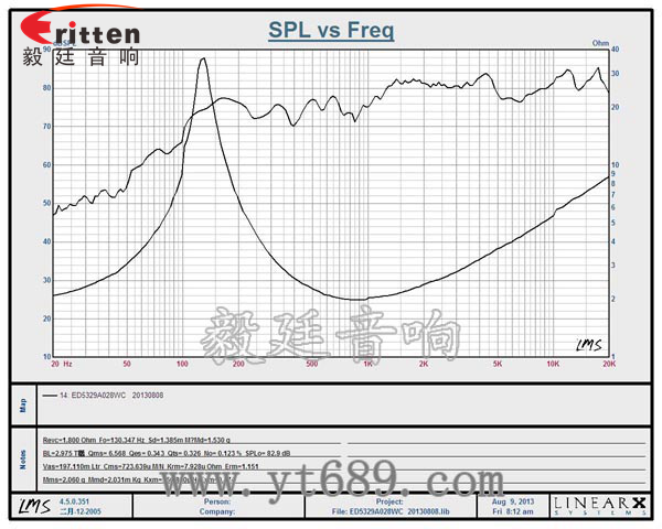 53mm20芯8w蓝牙音箱喇叭曲线图 8''250w 重低音喇叭曲线图
