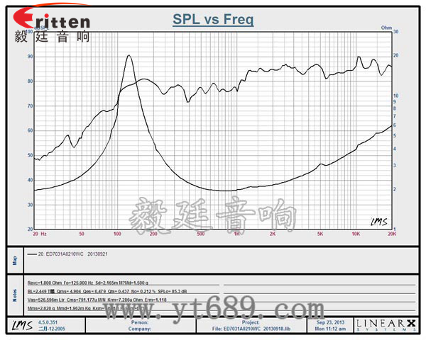 70mm10w蓝牙音响喇叭曲线图 8''250w 重低音喇叭曲线图