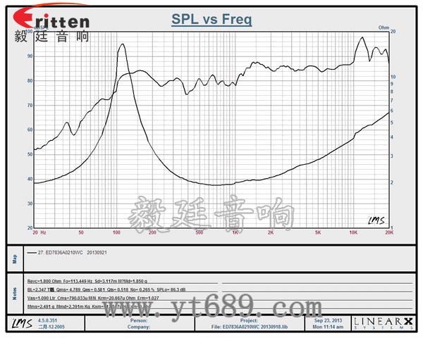 78mm10w全频内磁喇叭曲线图 78mm10w全频内磁喇叭曲线图
