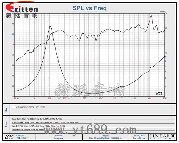 90mm全频内磁蓝牙音响喇叭曲线图 8''250w 重低音喇叭曲线图