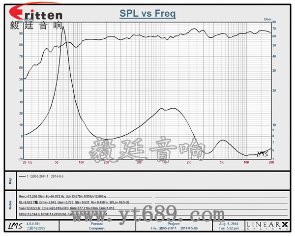 双低音6.5寸挂壁喇叭曲线图 8''250w 重低音喇叭曲线图