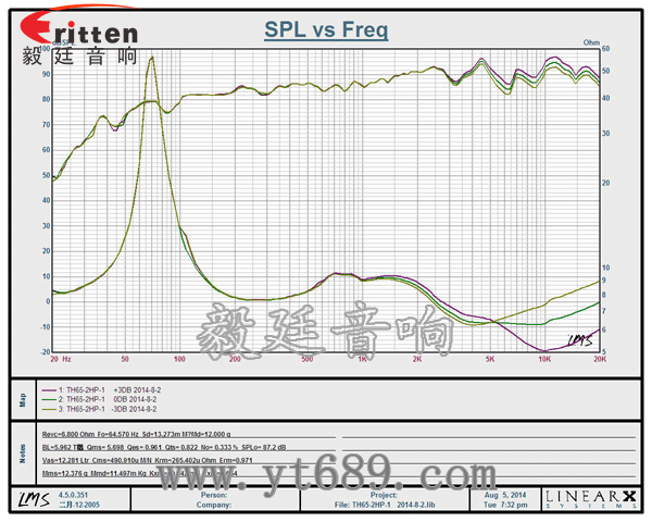 6.5寸天花吸顶式喇叭曲线图 8''250w 重低音喇叭曲线图