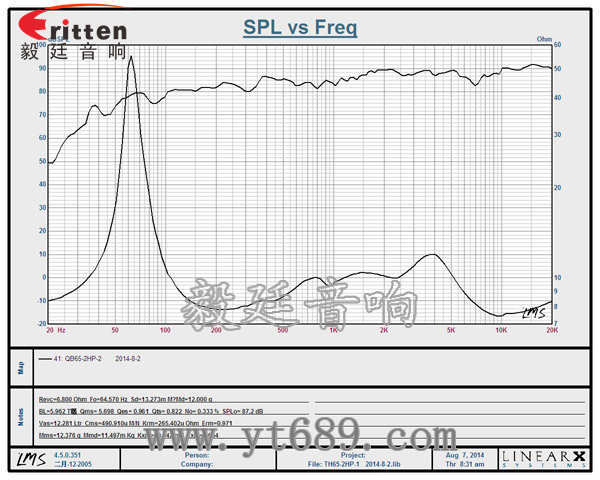 6.5寸40瓦墙壁喇叭曲线图 8''250w 重低音喇叭曲线图