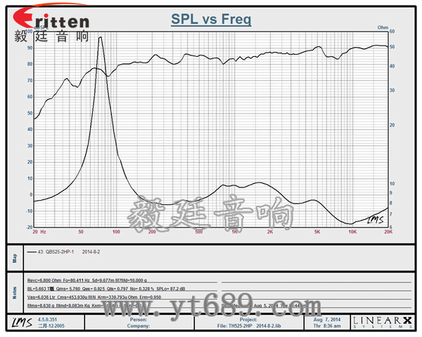 5.25寸墙壁喇叭厂家曲线图 5.25寸墙壁喇叭厂家曲线图