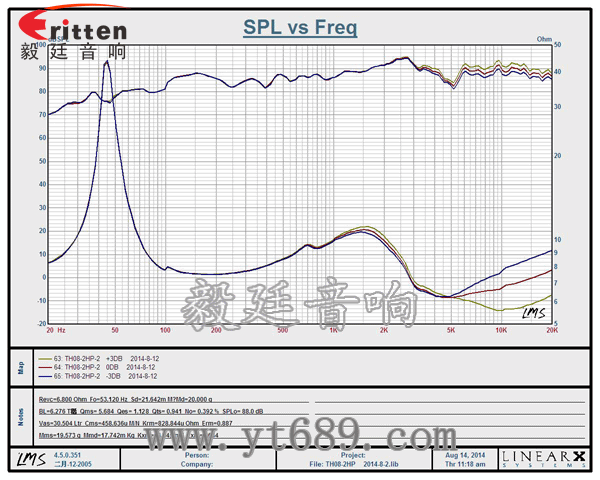 2路8寸吊顶喇叭曲线图 8''250w 重低音喇叭曲线图