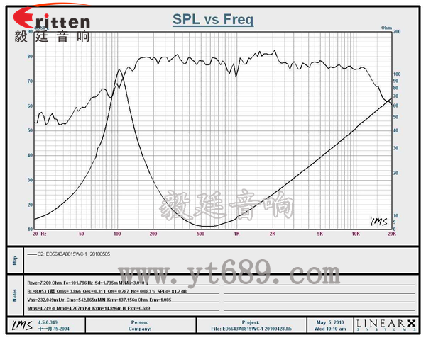 66mm15w无线桌面音箱喇叭曲线图 8''250w 重低音喇叭曲线图
