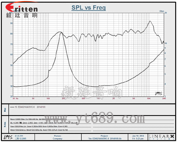 40mm3w故事机喇叭曲线图 8''250w 重低音喇叭曲线图