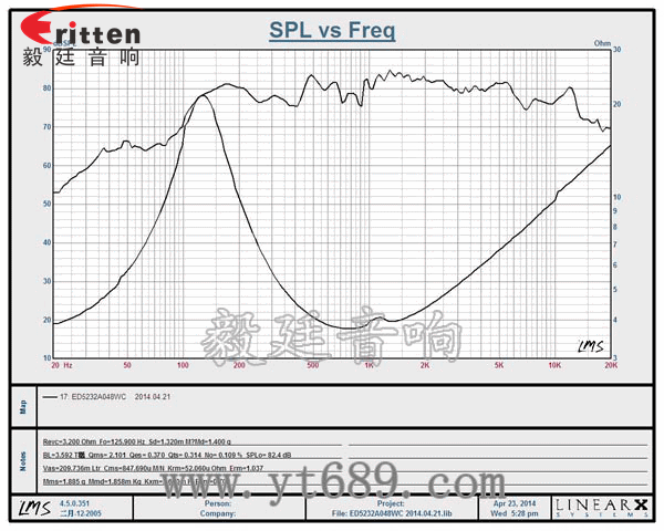 52mm8w故事机喇叭曲线图 8''250w 重低音喇叭曲线图