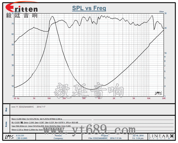 高品质52mm8w全频内磁喇叭曲线图 高品质52mm8w全频内磁喇叭曲线图