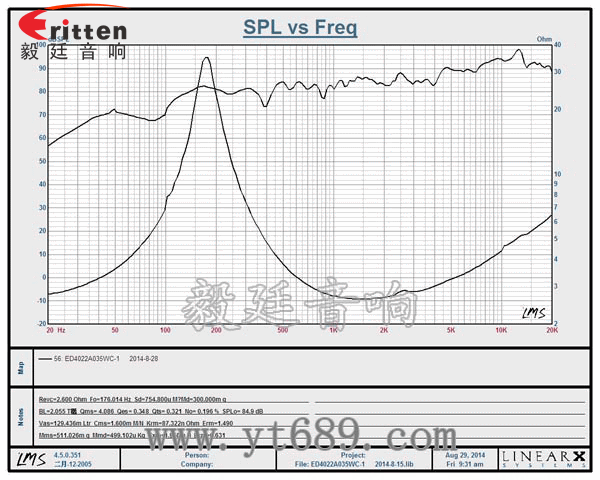 40mm全频内磁故事机喇叭曲线图 8''250w 重低音喇叭曲线图