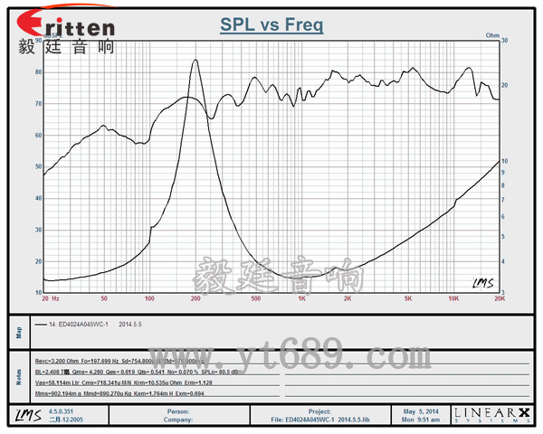 曲线图 8''250w 重低音喇叭曲线图