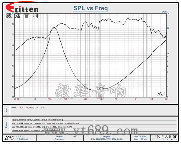 52mm5w专业学习机小喇叭曲线图 8''250w 重低音喇叭曲线图