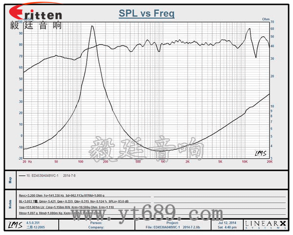 1.5寸8w品牌学习机喇叭曲线图 8''250w 重低音喇叭曲线图