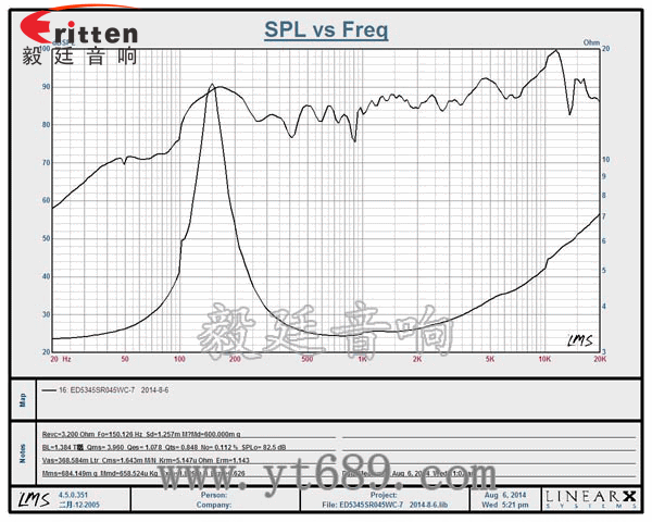 53mm5w学习机喇叭-喇叭厂家曲线图 8''250w 重低音喇叭曲线图