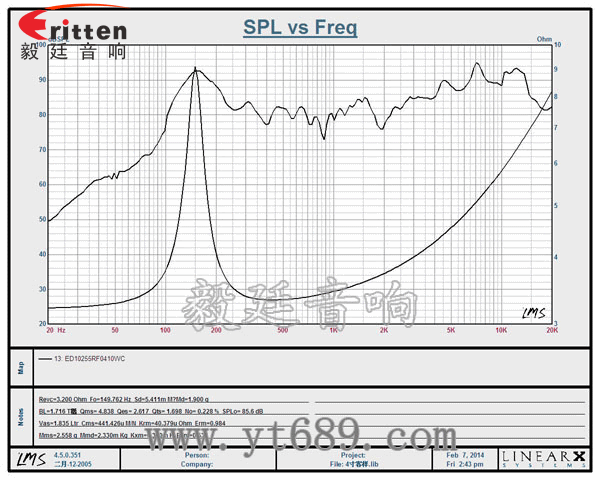 4寸10w全频多媒体音箱喇叭曲线图 4寸10w全频多媒体音箱喇叭曲线图