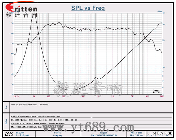 5.25寸汽车音响喇叭厂家曲线图 5.25寸汽车音响喇叭厂家曲线图
