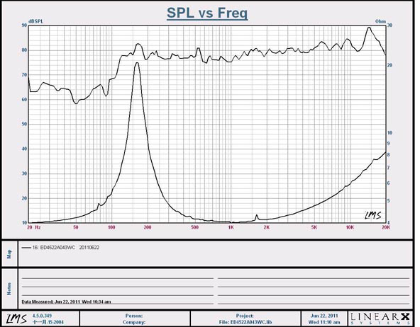 45mm13芯3瓦喇叭曲线图 8''250w 重低音喇叭曲线图