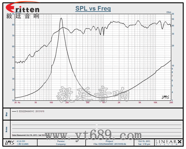 52mm5w内磁全频小喇叭曲线图 8''250w 重低音喇叭曲线图