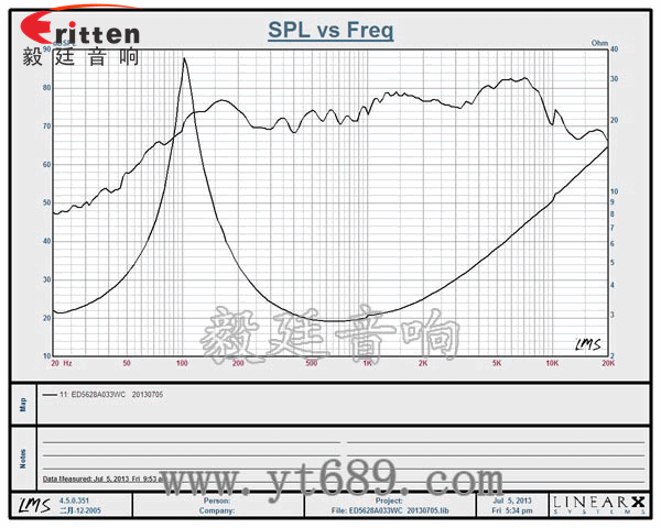 56mm3w内磁全频小喇叭曲线图 8''250w 重低音喇叭曲线图