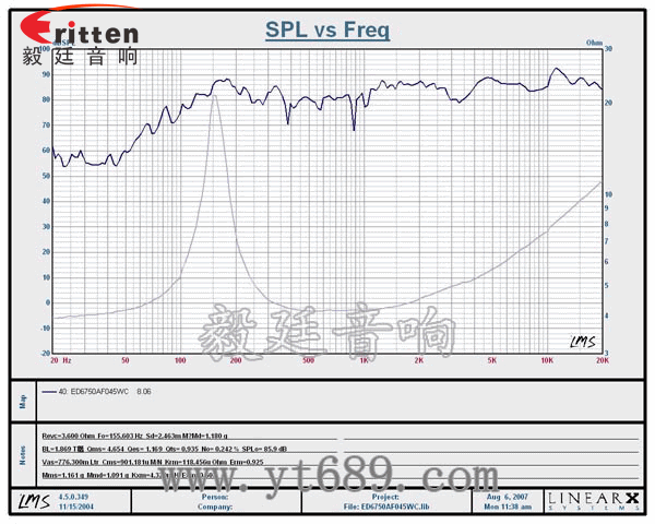 67mm5w外磁喇叭曲线图 2.5寸4Ω10w喇叭--喇叭厂家曲线图