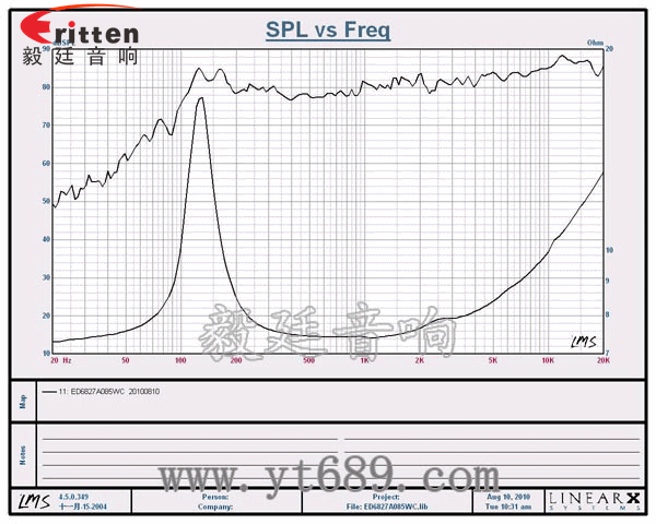 68mm内磁喇叭--喇叭生产厂家曲线图 2.5寸4Ω10w喇叭--喇叭厂家曲线图