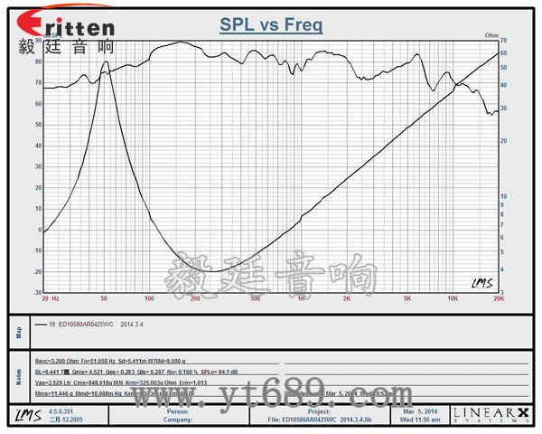 广东厂家供应105mm方形铁盆架橡胶边纸盆25W HIFI音箱系列多媒体音响扬声器曲线图 4寸10w全频多媒体音箱喇叭曲线图