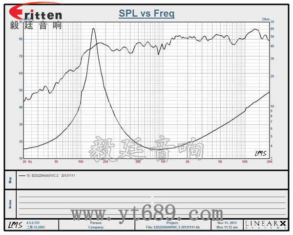 52mm5w小喇叭曲线图 高品质52mm8w全频内磁喇叭曲线图