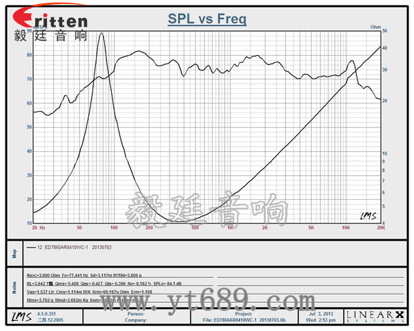 78mm15w内磁全频喇叭曲线图