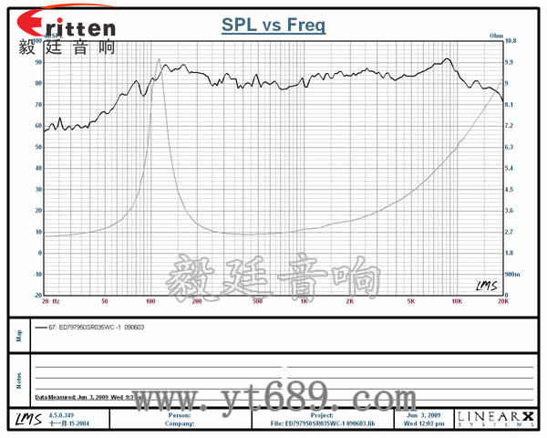 78mm15w内磁全频喇叭曲线图