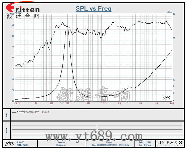 78mm15w内磁全频喇叭曲线图