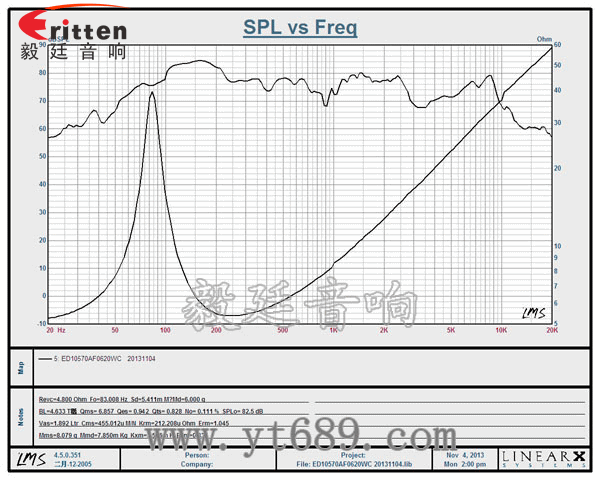 4''12w多媒体中音喇叭曲线图
