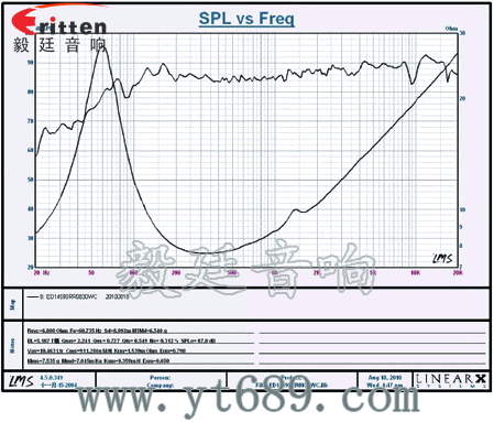 5.25寸30w汽车喇叭曲线图 5寸30w中低音音箱喇叭曲线图