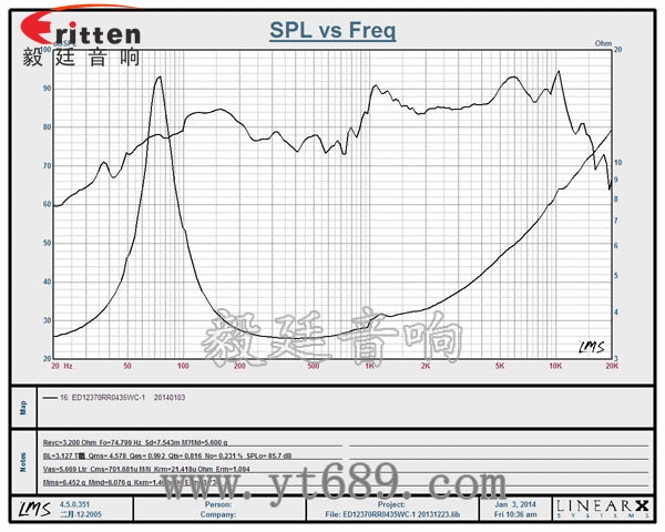 5寸4欧35瓦多媒体喇叭曲线图 5.25寸汽车音响喇叭厂家曲线图