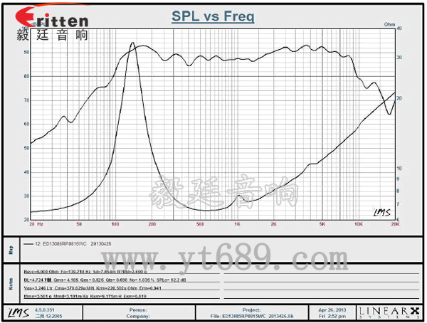 5寸25芯多媒体音箱喇叭曲线图 5寸25芯多媒体音箱喇叭曲线图
