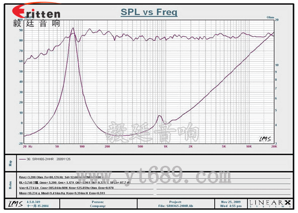 6.5寸汽车套装喇叭曲线图 6.5寸30芯中低音喇叭曲线图