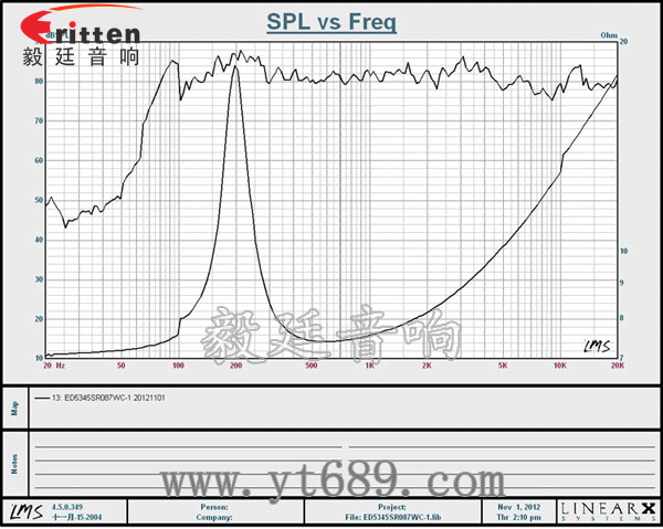 4寸高端品牌重低音喇叭曲线图