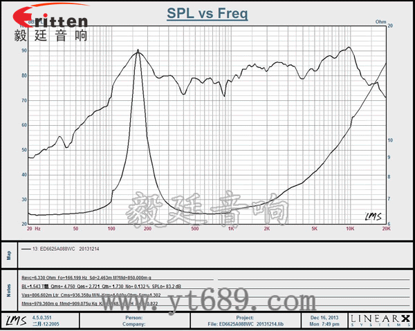 66mm全频桌面音箱喇叭曲线图