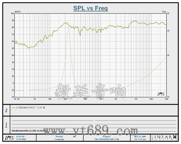 4寸同轴汽车音响喇叭曲线图