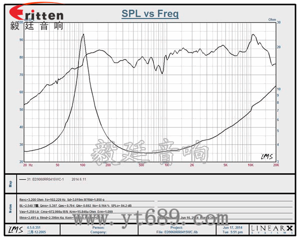 90mm15W4欧全频喇叭曲线图 90mm15W4欧全频喇叭曲线图