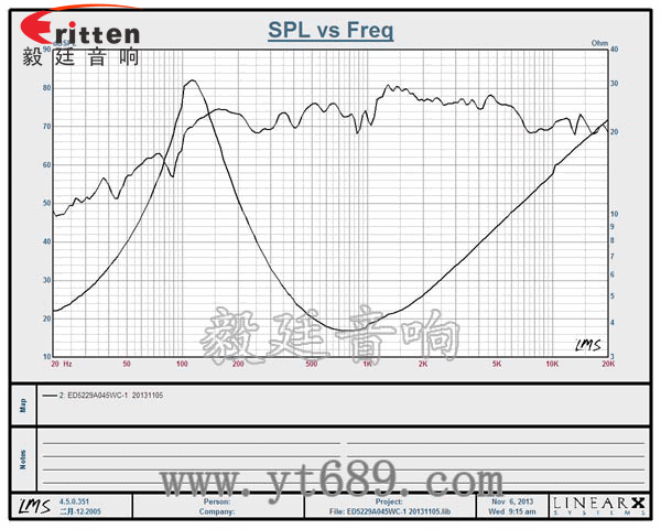 2寸20芯5W中低音喇叭曲线图 90mm15W4欧全频喇叭曲线图