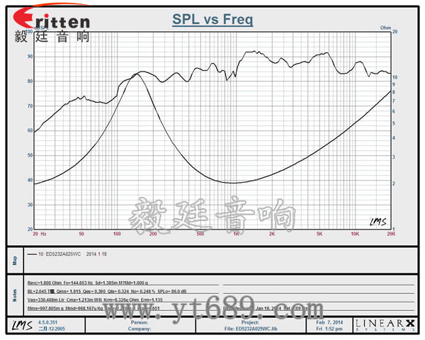 52mm5瓦20芯全频喇叭曲线图 90mm15W4欧全频喇叭曲线图
