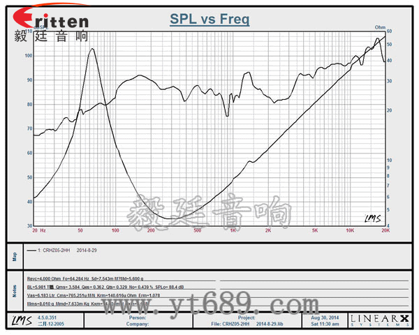 5寸30W全频同轴喇叭曲线图