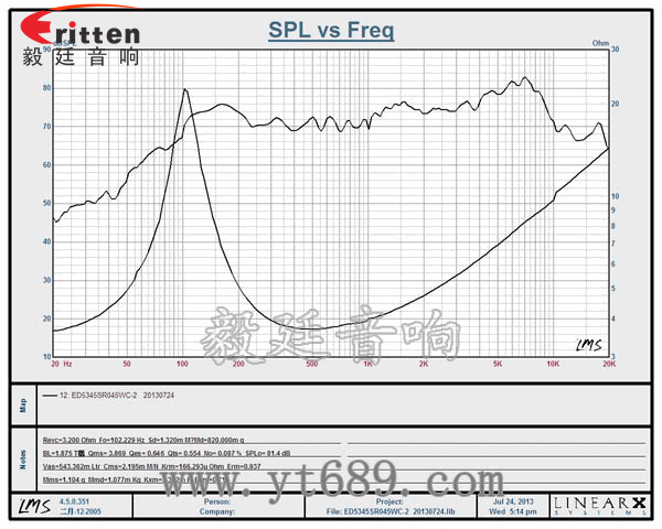 52mm5W中低音喇叭曲线图 52mm5W中低音喇叭曲线图