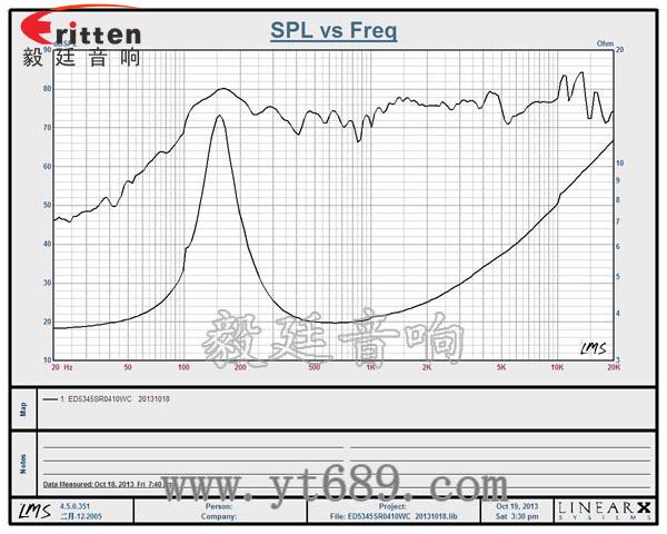 10W全频喇叭曲线图 52mm5W中低音喇叭曲线图